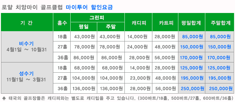 치앙마이 로얄 골프클럽
