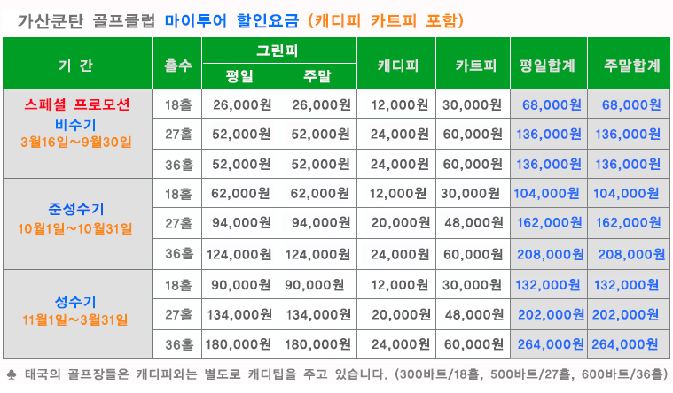 치앙마이 가산 쿤탄 골프클럽