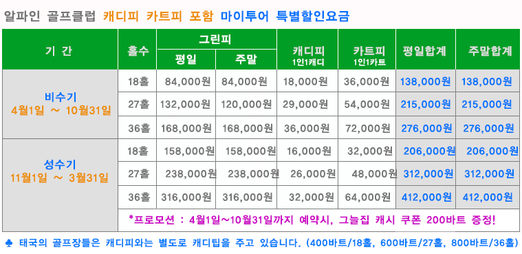 치앙마이 알파인 골프클럽, 알파인 골프클럽, 치앙마이 골프, 골프, Alpine Golf Club