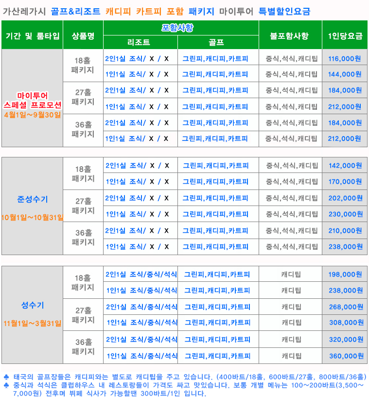 치앙마이 레가시 골프클럽, 골프텔, 골프 리조트 패키지