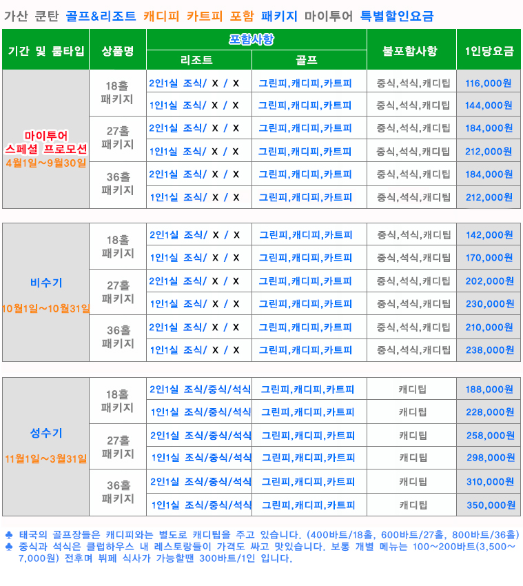 치앙마이 가산 쿤탄 골프텔