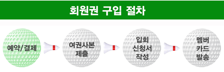 치앙마이 가산 레가시 골프 회원권