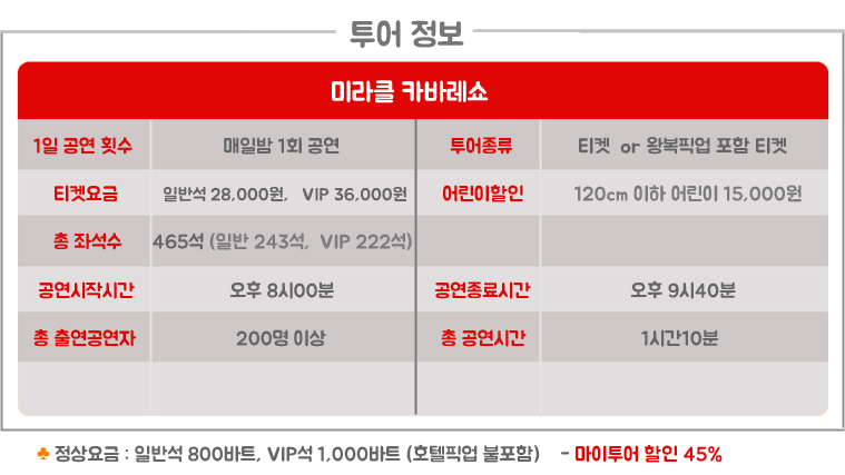 치앙마이 미라클 카바레쇼